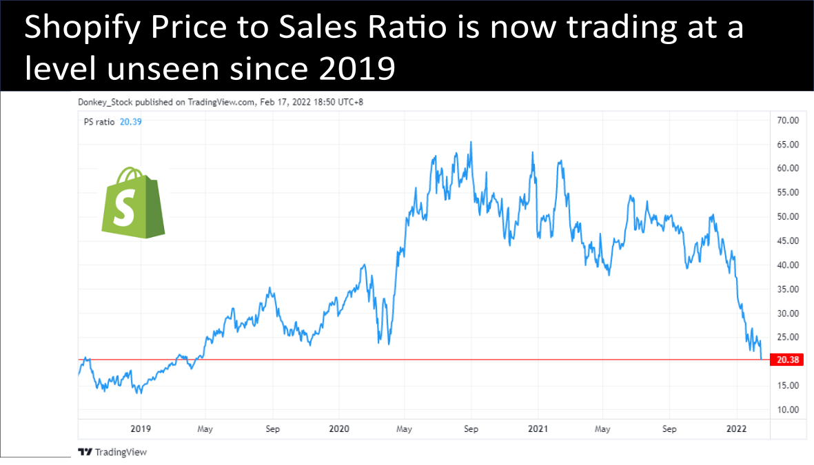 Shopify, too cheap to ignore ?